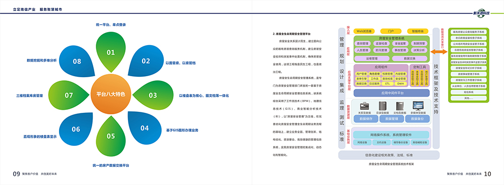 智慧城市科技畫(huà)冊(cè)設(shè)計(jì),智慧城市服務(wù)畫(huà)冊(cè)設(shè)計(jì)