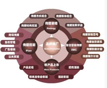 潛力的品牌設(shè)計(jì)