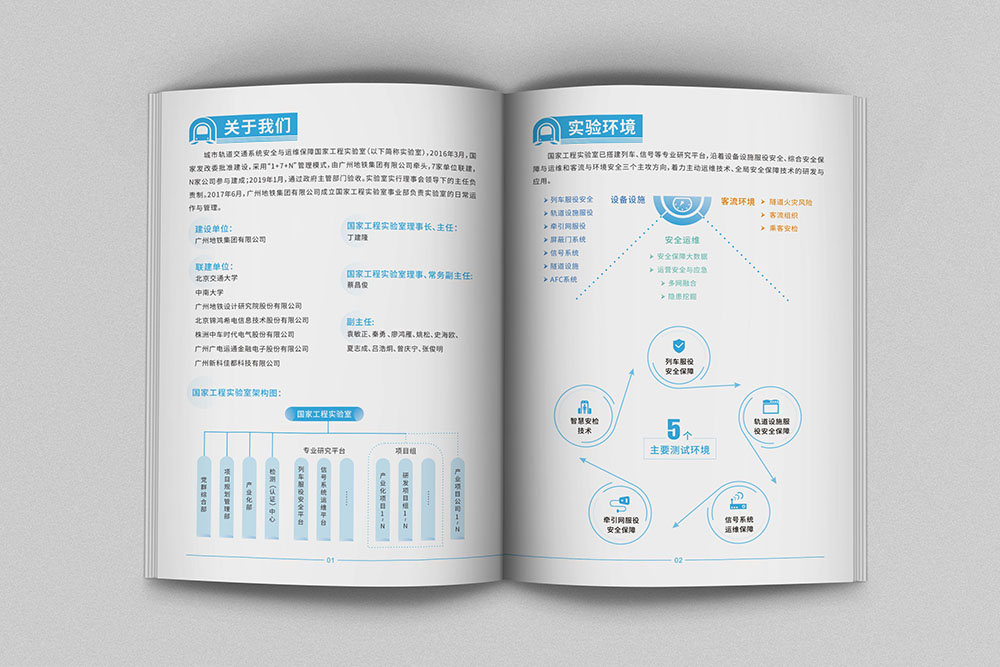 國(guó)家工程研究院畫(huà)冊(cè)設(shè)計(jì)