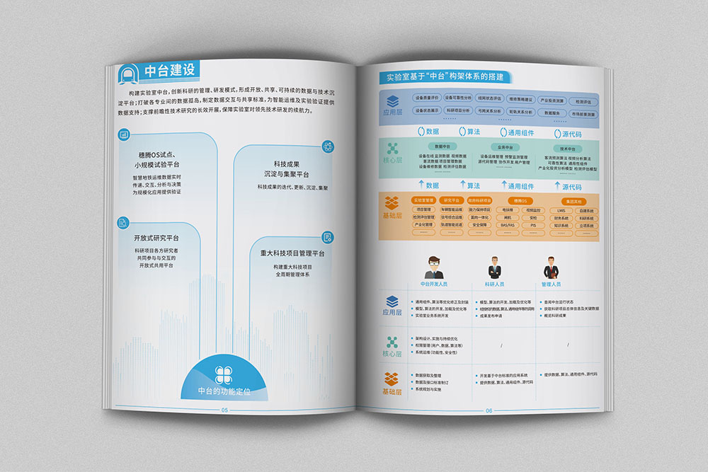 國(guó)家工程研究院畫(huà)冊(cè)設(shè)計(jì)