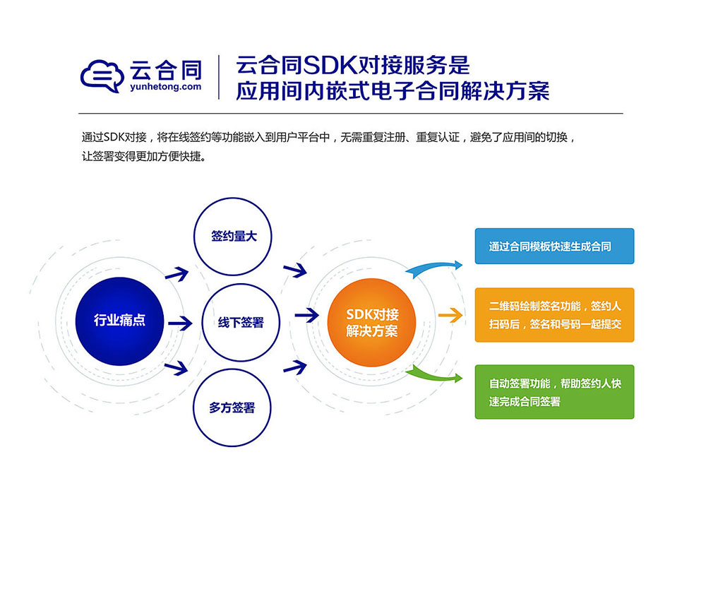 國(guó)際會(huì)議展板設(shè)計(jì)