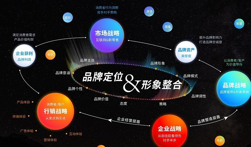 企業(yè)品牌策劃 企業(yè)品牌策劃