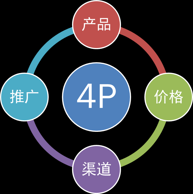 服裝品牌設(shè)計