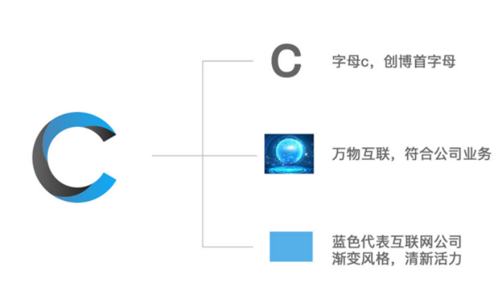 什么樣的vi企業(yè)形象設計才是好的設計