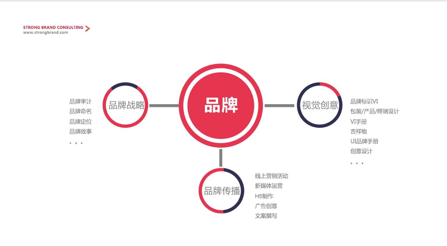 企業(yè)品牌策劃