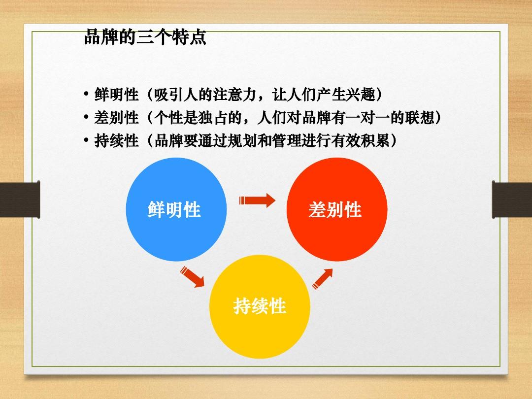 vi設計有哪些要點？品牌發(fā)展規(guī)劃有哪些要點？