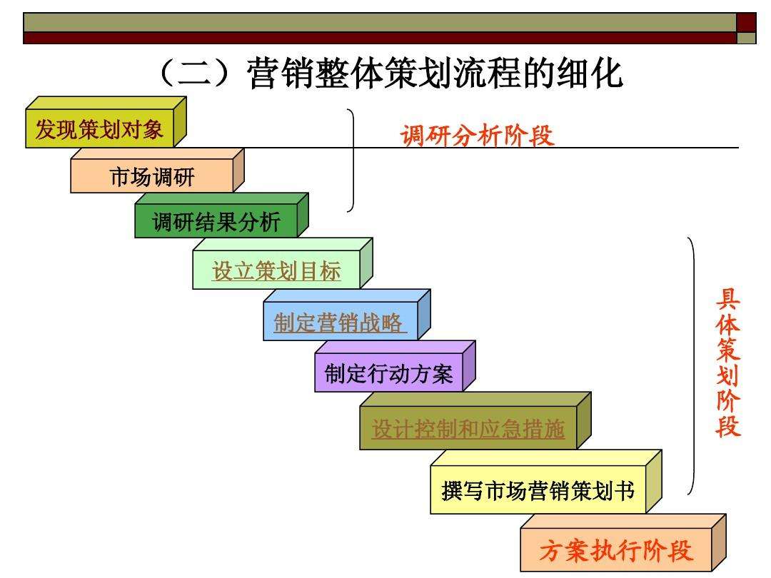 昆明營(yíng)銷策劃公司哪個(gè)比較好？營(yíng)銷策劃包括哪些內(nèi)容？