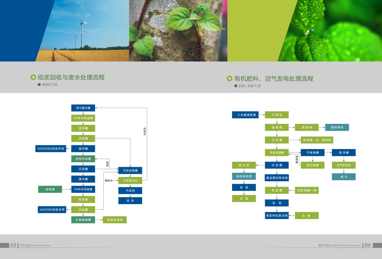 資源回收企業(yè)畫冊設計,資源回收企業(yè)畫冊設計公司