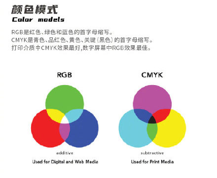 設(shè)計知識，設(shè)計色彩知識